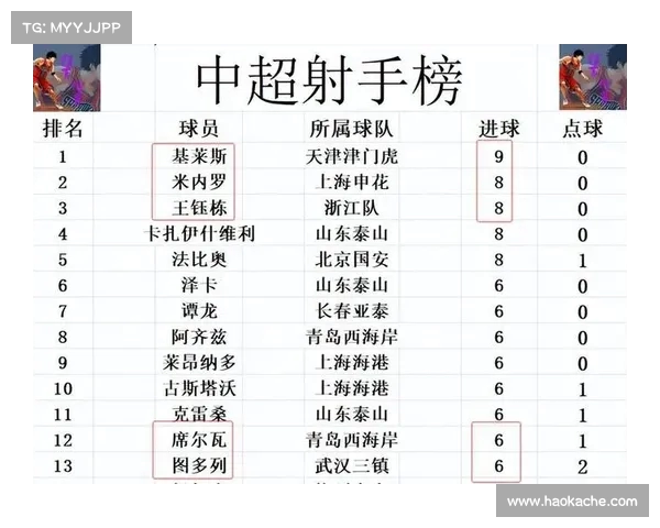 中超各队净胜球排名揭晓 强队优势显著争冠态势明朗